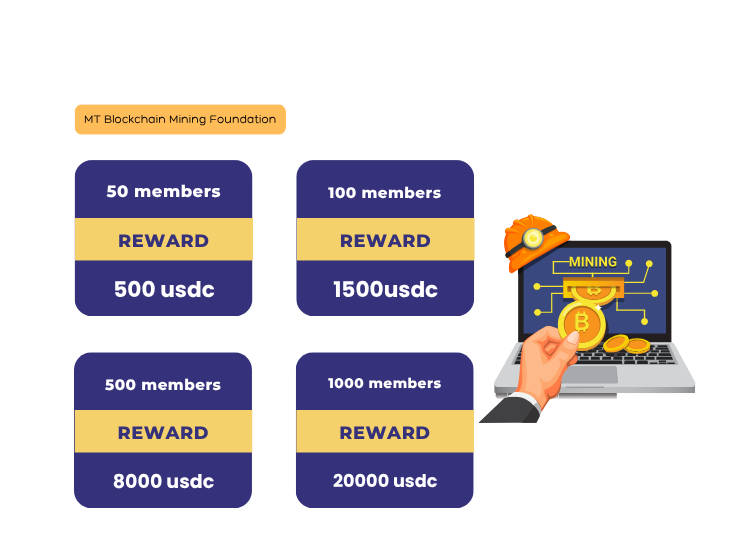 Blockchain mining Blockchain Mining Platform